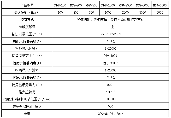 萬能扭轉試驗機